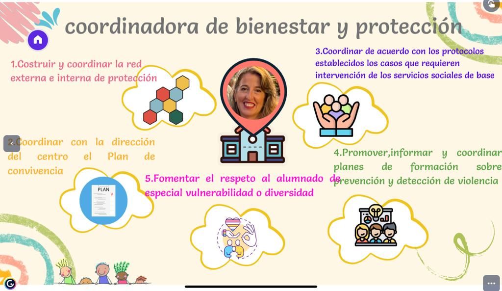 Coordinadora de bienestar y protección