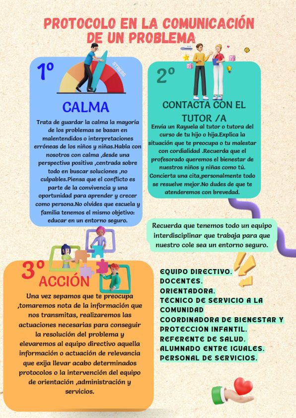 Protocolo en la comunicación de un problema